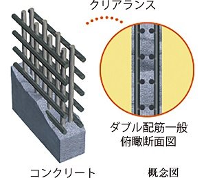 ダブル配筋（一部除く）