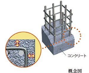 コンクリートのかぶり厚さ