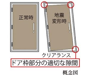 対震枠玄関ドア