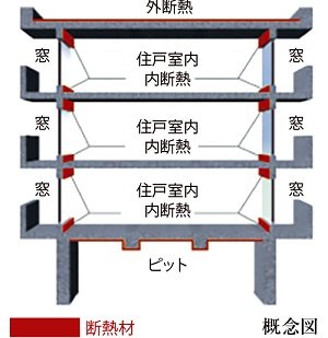 屋上・最下層の断熱