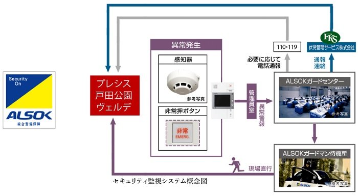 24時間セキュリティシステム