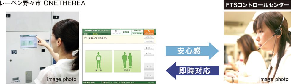 FTSコントロールセンター