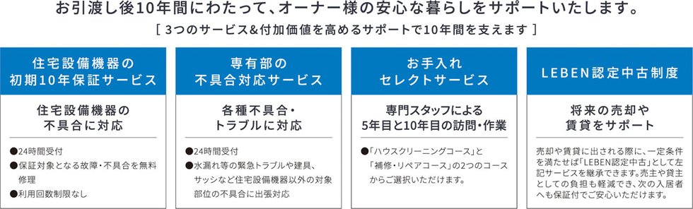 たからの専有部メンテナンスサービス