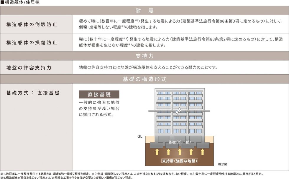 構造安定に関する基礎知識