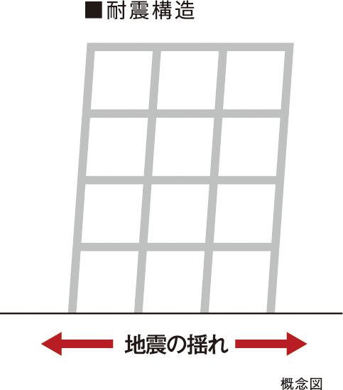 耐震構造