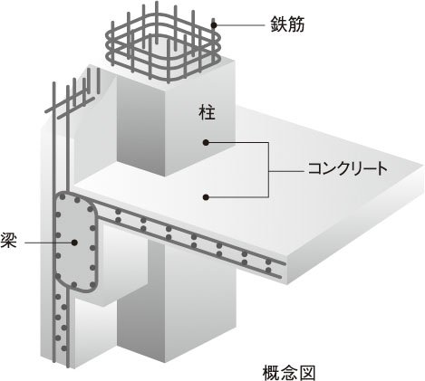鉄筋コンクリート構造(RC構造)