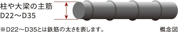 鉄筋