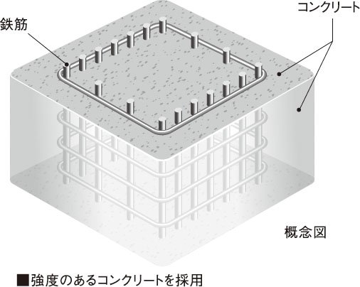 コンクリート