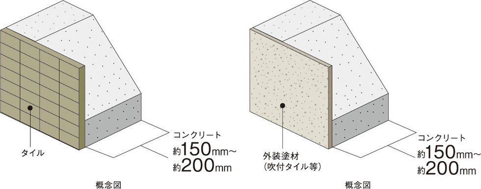 外壁(屋外側仕上)