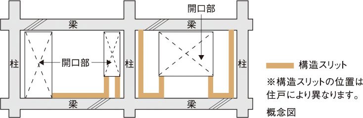 構造スリット