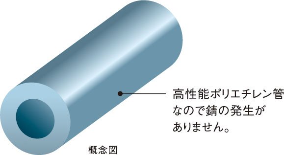 共用給水管には耐震型高性能ポリエチレン管