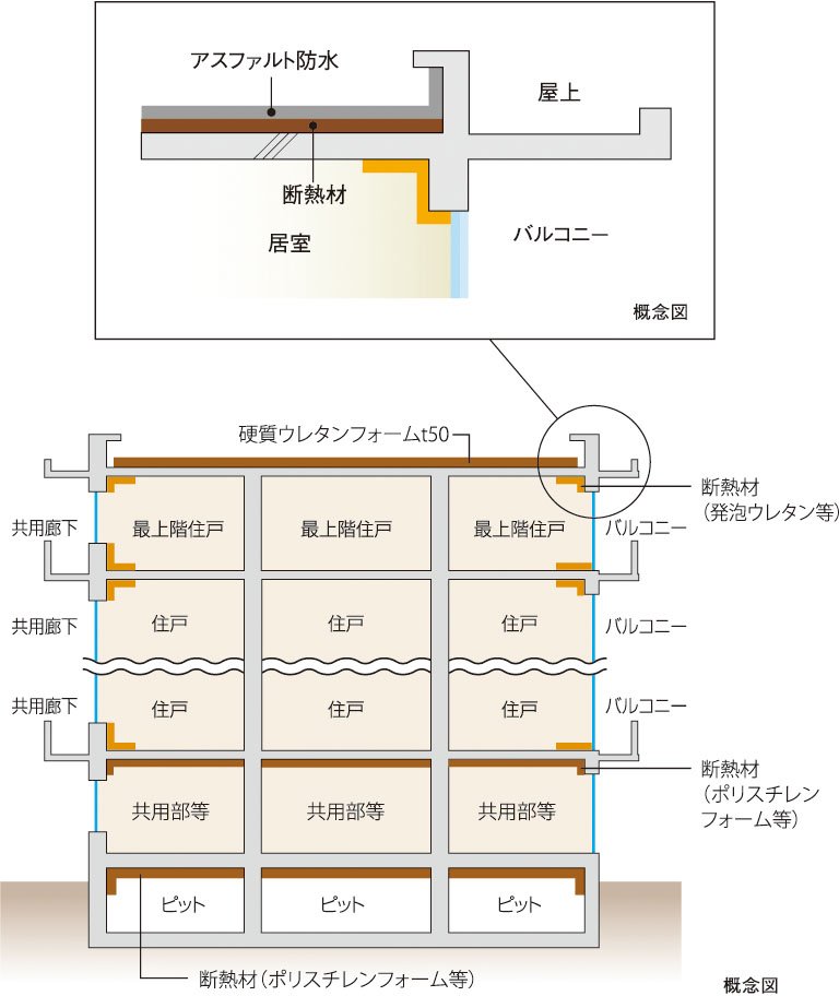 建物の防水・断熱性能