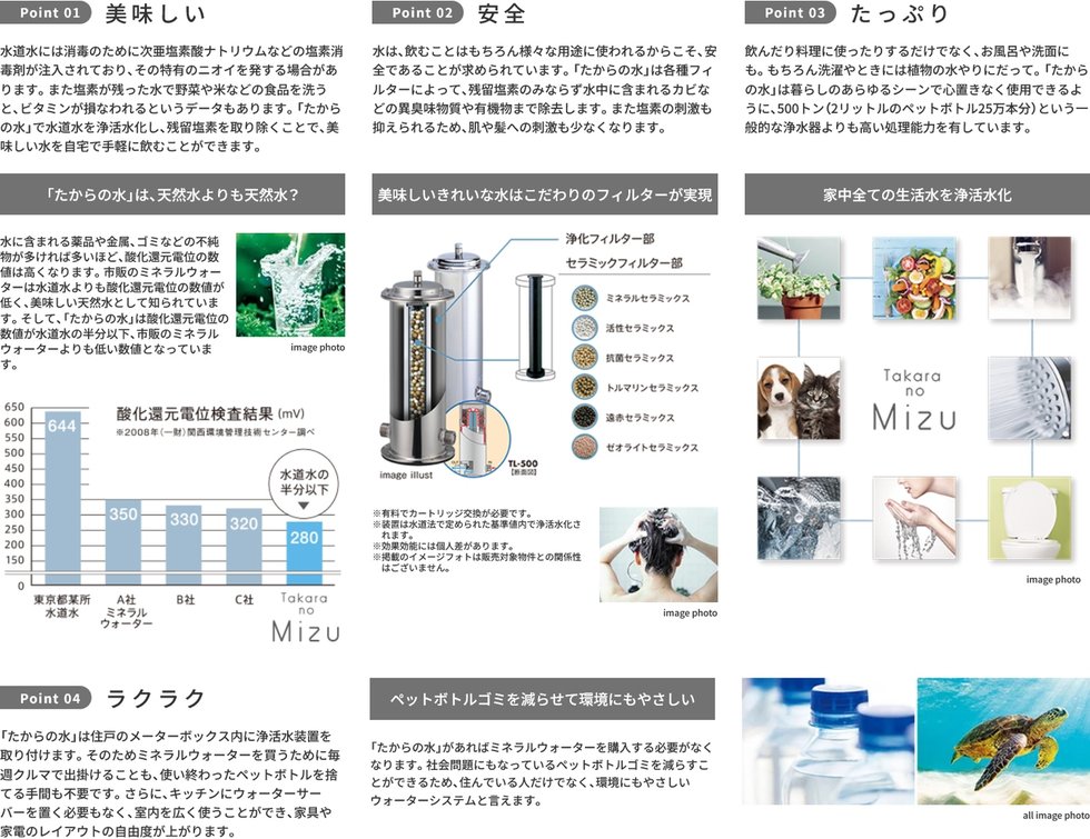 家中の生活水すべてが浄活水になる
たからの水