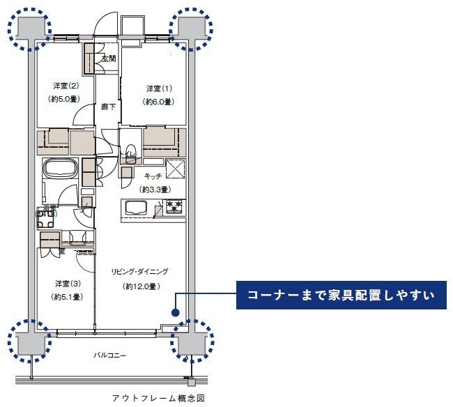 すっきり空間を実現するアウトフレーム構造