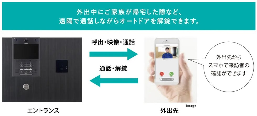先進のインターホンシステム
パナソニックClouge（クラウジュ）