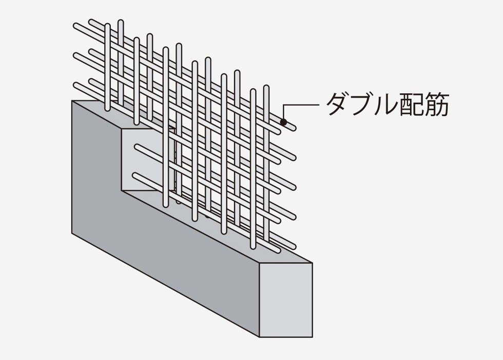ダブル配筋