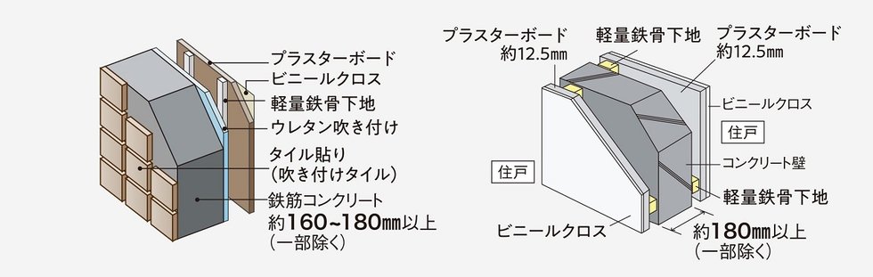 外壁・戸境壁