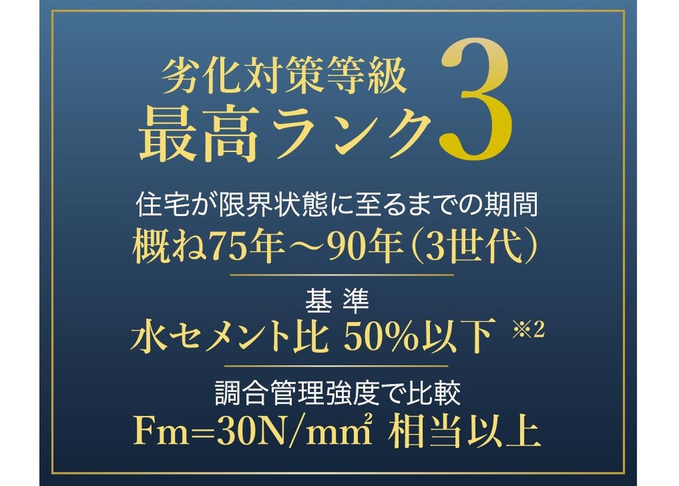 劣化対策等級 最高ランク「3」 ※1