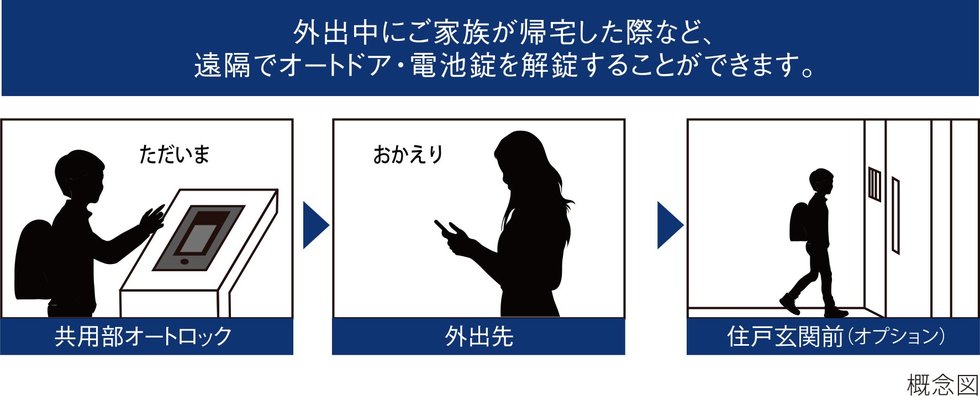 スマートロック