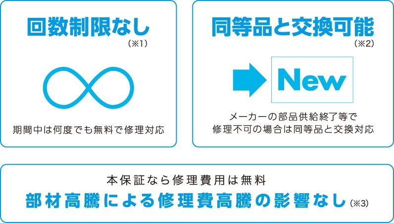 住宅設備延長保証 グラン・ワランティ