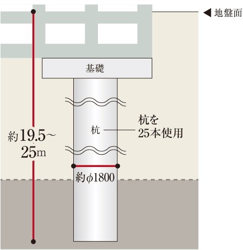 基礎構造