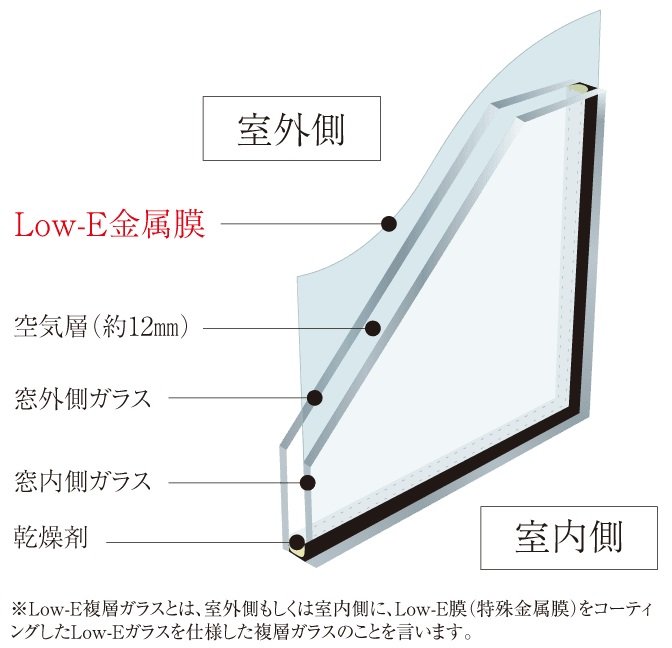 Low-E複層ガラス