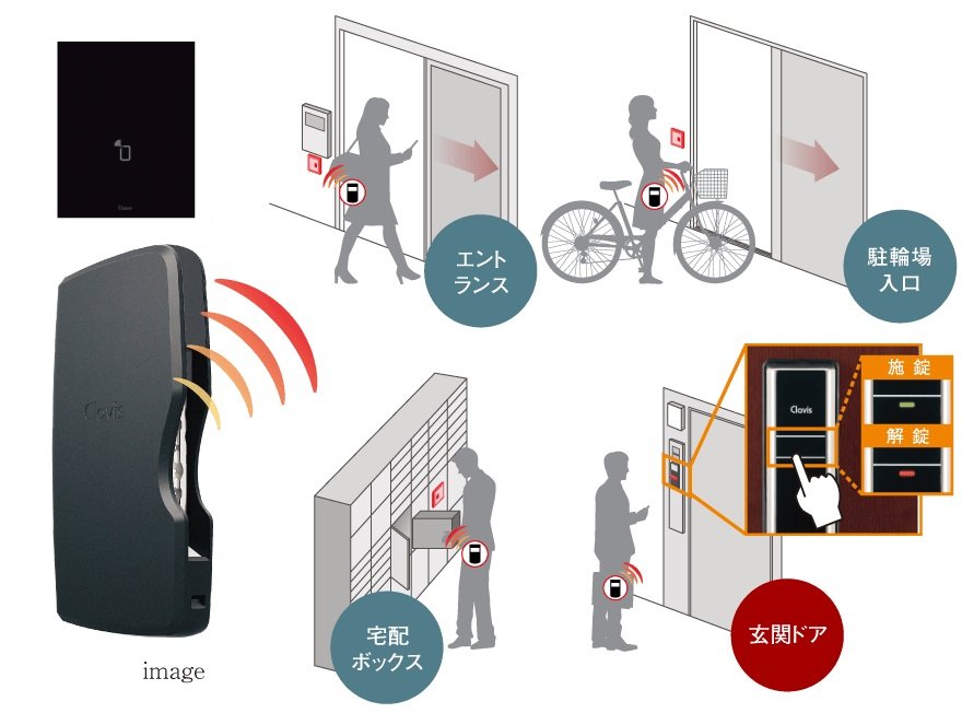 ハンズフリーで、ワンタッチのラクラク解錠。先進の「Tebraキー」。