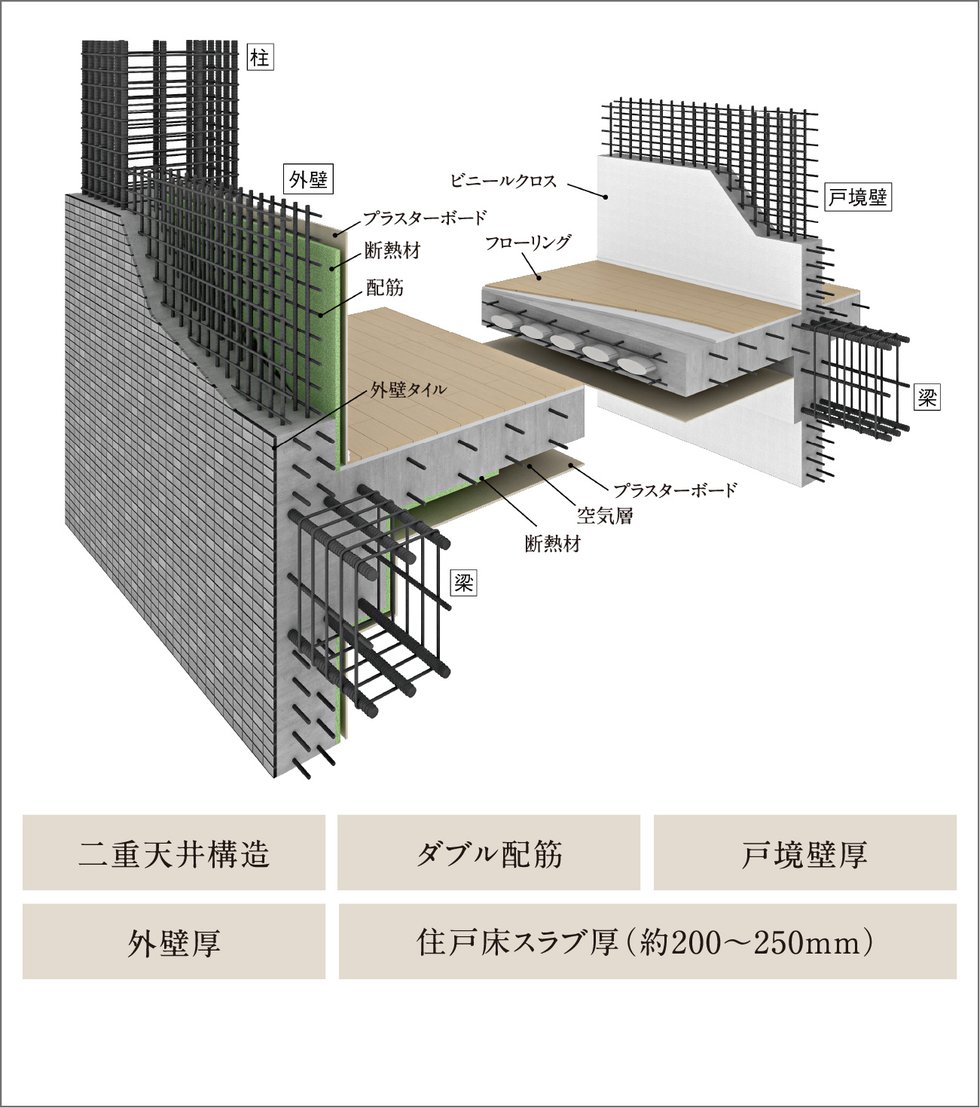 耐震性・快適性を追求した床、壁の構造
