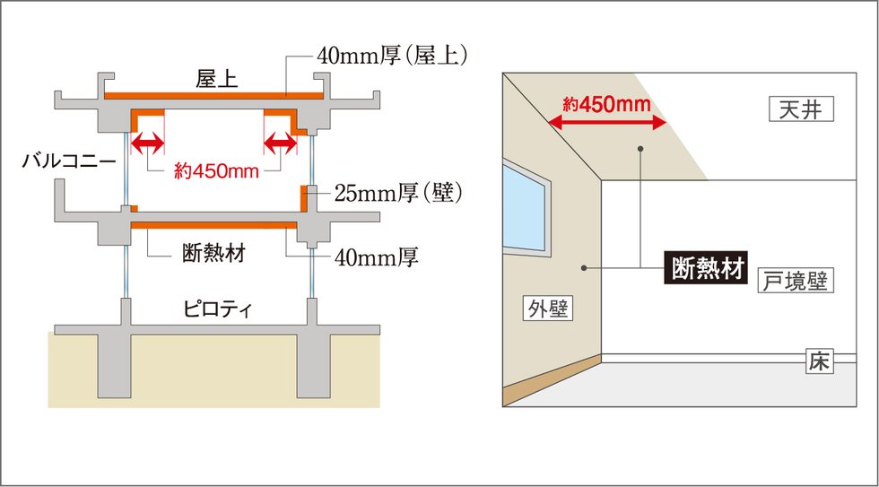 屋内・外の断熱処理