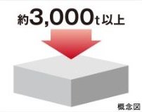 コンクリート設計基準強度