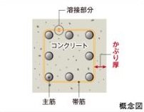 かぶり厚