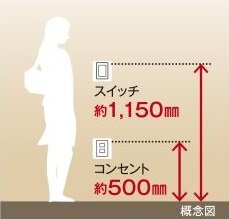 スイッチ位置