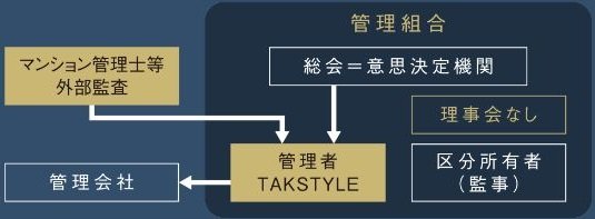 外部管理者サービス「TAKSTYLE」タクスタイル