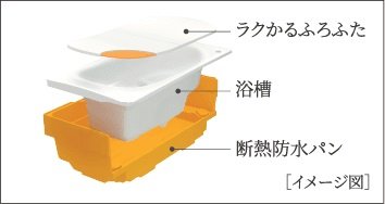 魔法びん浴槽