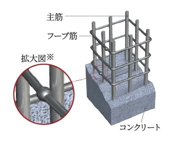 溶接閉鎖型フープ筋