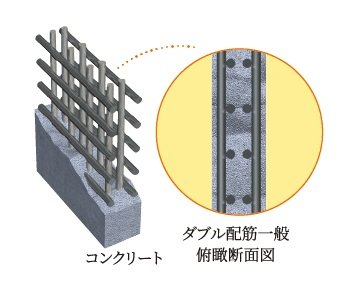 ダブル配筋