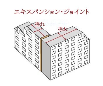 エキスパンション・ジョイント