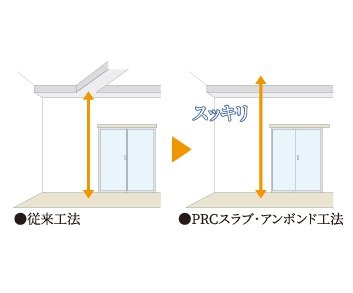 PRCスラブ（アンボイド工法）