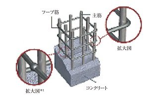 溶接閉鎖型フープ筋