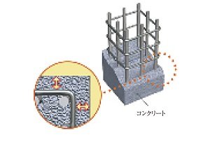 コンクリートのかぶり厚さ