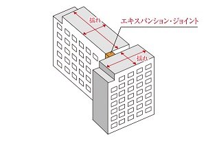 エキスパンション・ジョイント