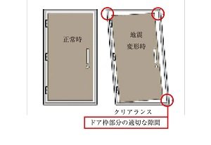 対震枠玄関ドア