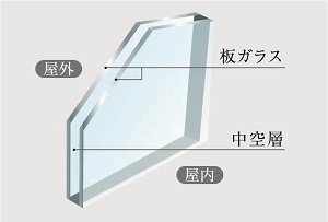 複層ガラス