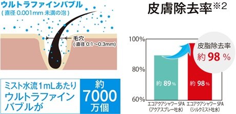 ウルトラファインバブル
