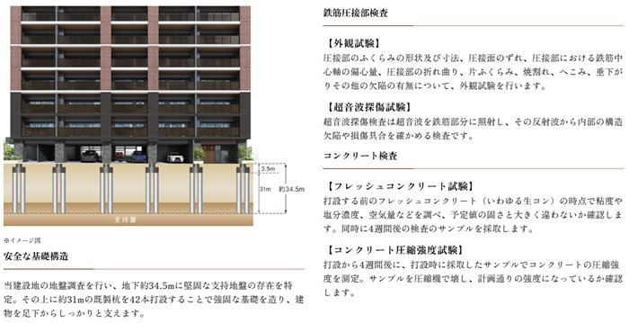 高度な検査・試験を実施、技術を駆使した強靭構造。