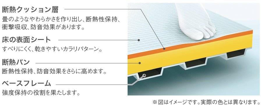 お掃除ラクラクほっカラリ床