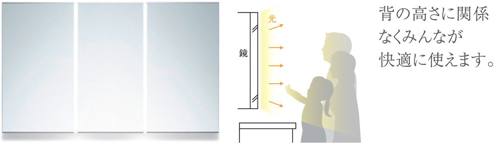 ツインラインLED照明付き三面鏡