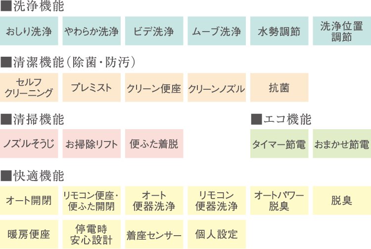 ウォシュレット機能