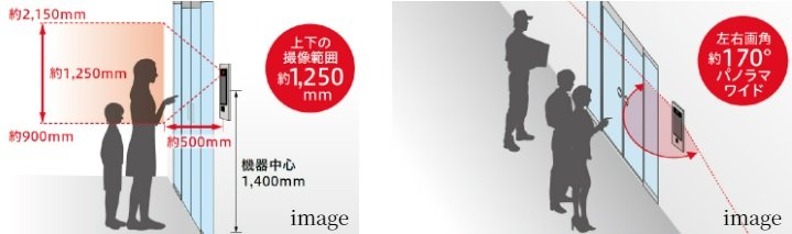 ほぼ真横まで確認できる左右画角約170°パノラマワイド映像