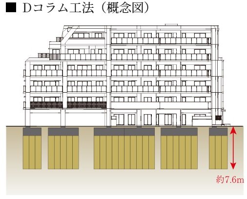 Dコラム工法（深層混合処理工法）